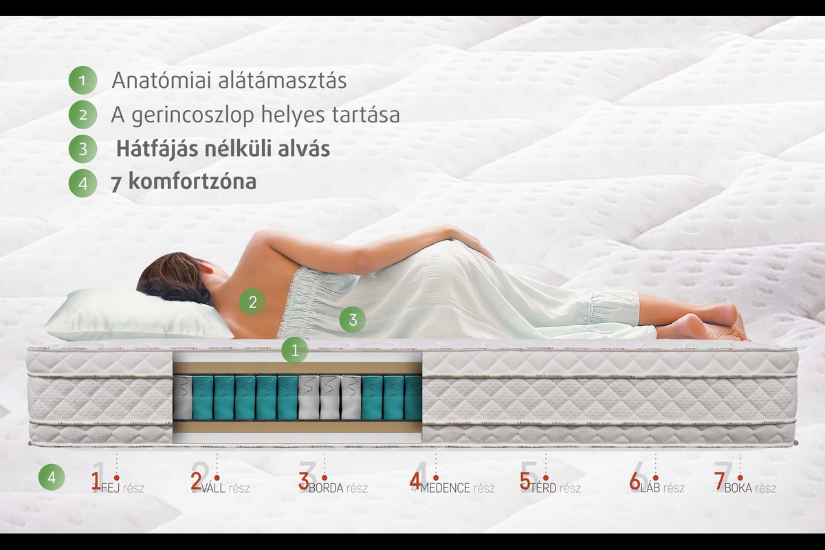HOTEL COLLECTION LATEX MEMORY COMFORT Cushie - 5945878059611 - fotoHU1