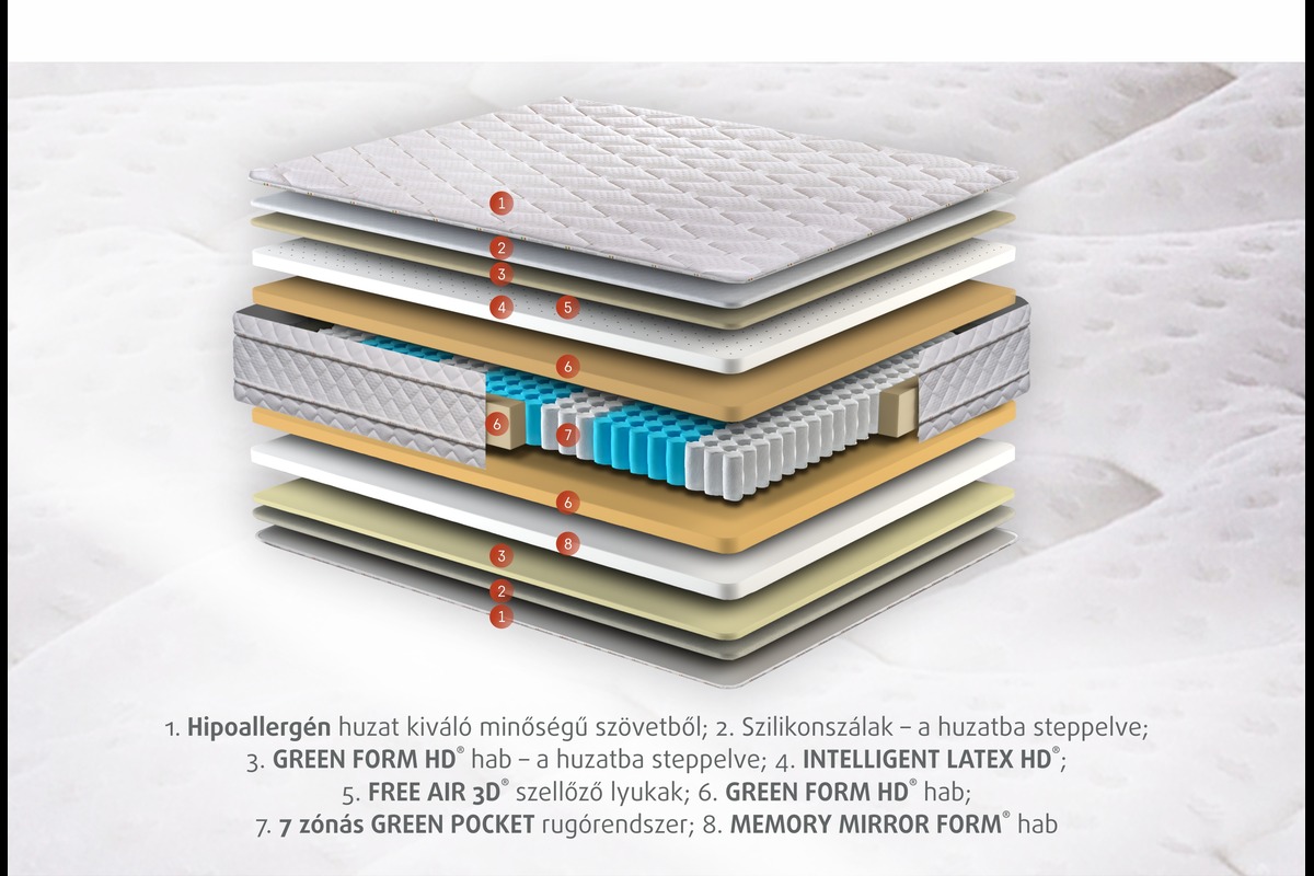 HOTEL COLLECTION LATEX MEMORY COMFORT Cushie - 5945878059611 - fotoHU2